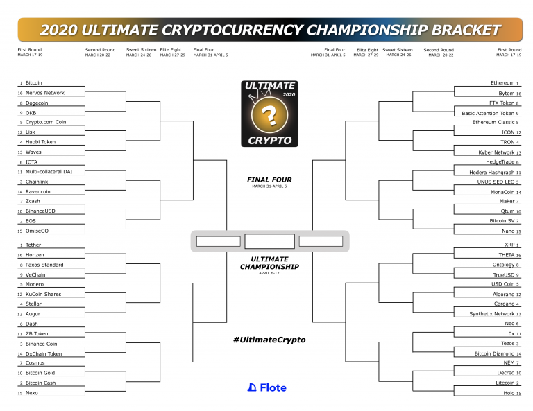 The 2020 Ultimate Cryptocurrency Tournament Bracket Announcement!